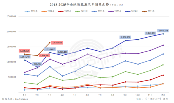 中鼎策略 全球新能源排行榜：除了特斯拉大众，都是中国车