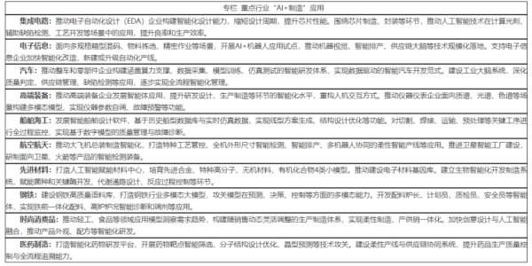 同花易配 AI超级赛道，利好！上海，最新发布！